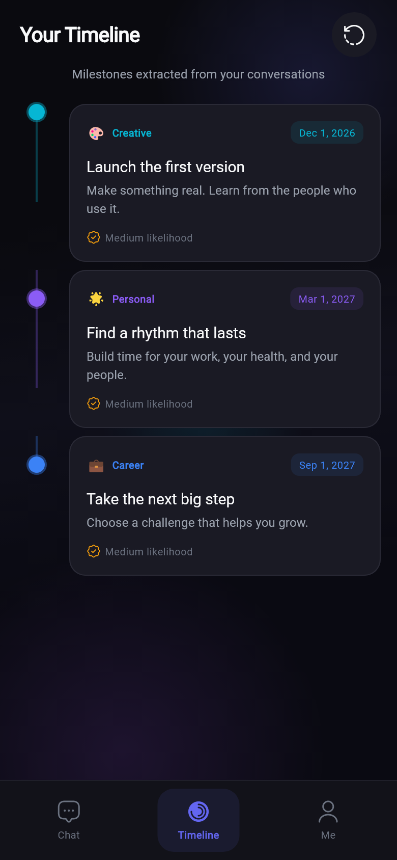 Future Me’s actual timeline screen with sample milestones